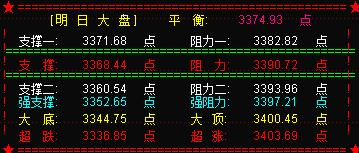 创业板维持强势  突破1900点指日可待！