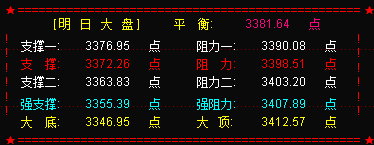 创业板强势突破1900点  到达预期目标