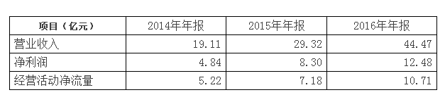 十倍股实战应用案例：翻十倍和跌落神坛的逻辑是可以复制的！