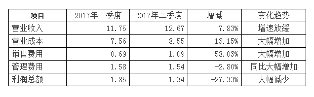 十倍股实战应用案例：翻十倍和跌落神坛的逻辑是可以复制的！