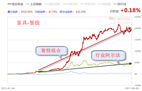 人工智能还是你眼中的怪物！