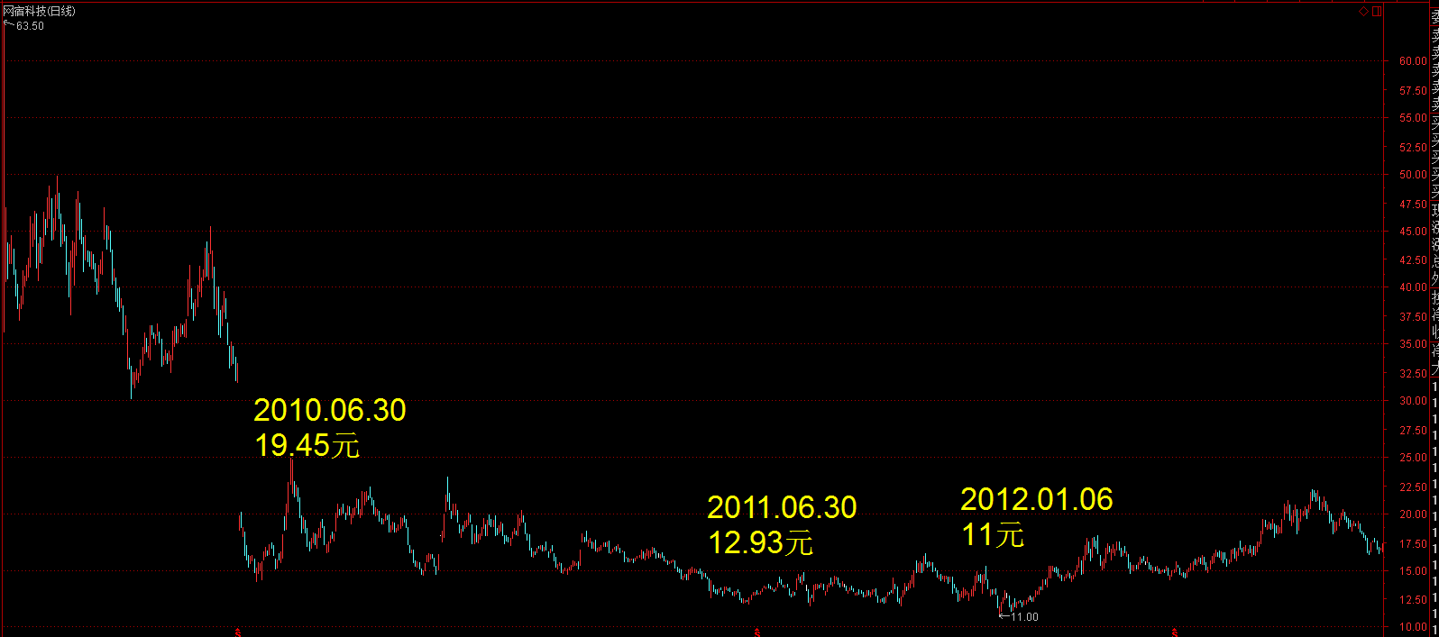 十倍股实战应用案例：翻十倍和跌落神坛的逻辑是可以复制的！