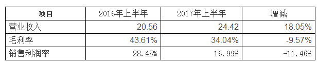 十倍股实战应用案例：翻十倍和跌落神坛的逻辑是可以复制的！