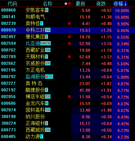 新能源车