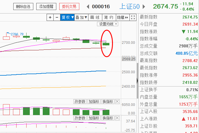 新能源汽车集体高潮，指数微涨有玄机