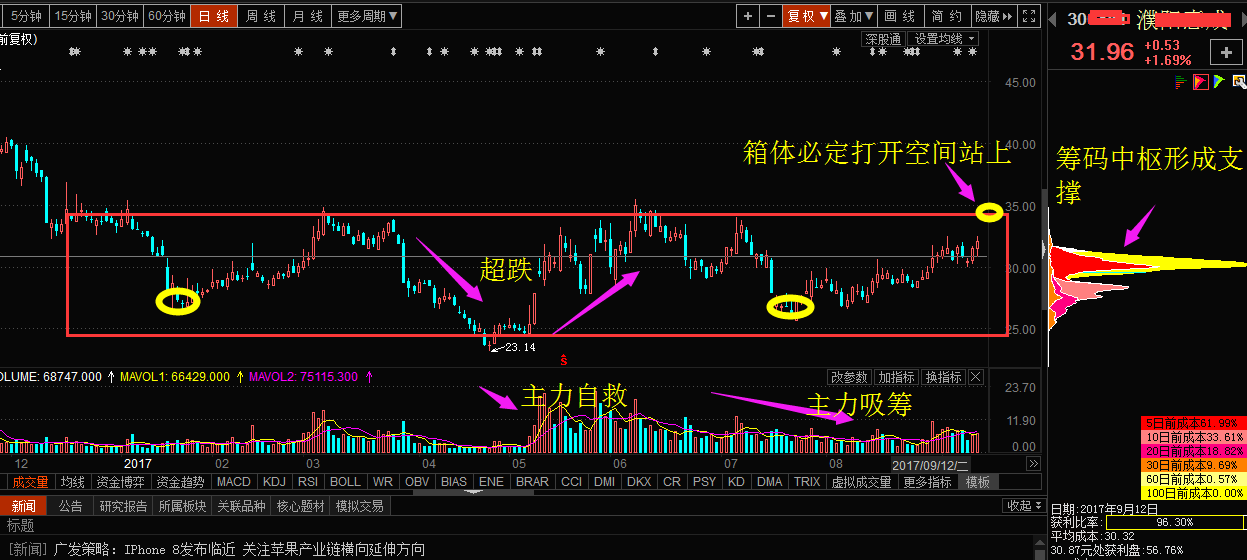 再谈OLED概念