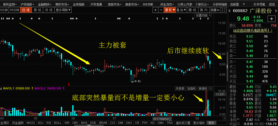 回顾昨日节目解股