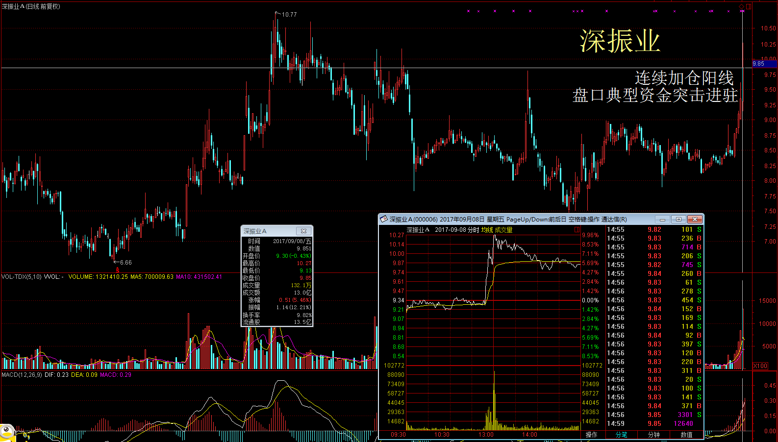 短炒精华：深汕特区会不会成为下一个雄安大热点？