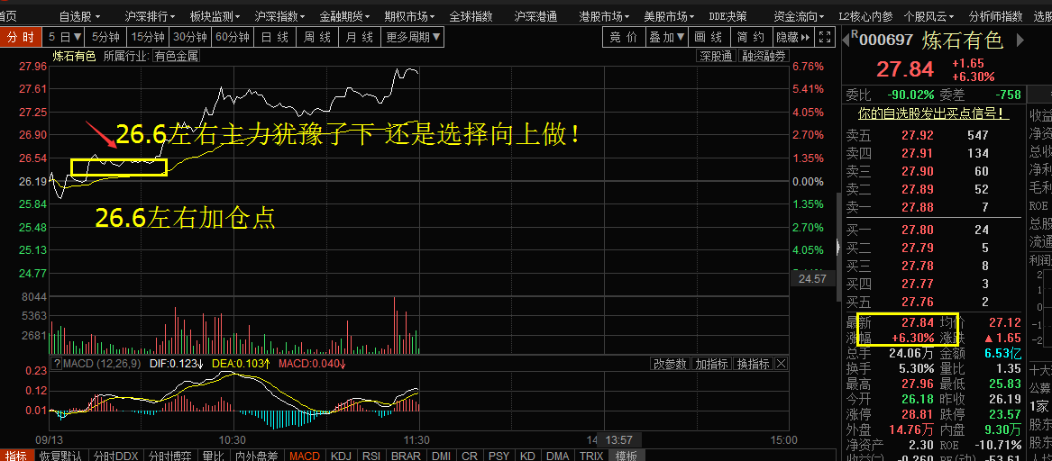 回顾昨日节目解股