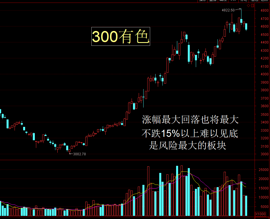 实战布局大曝光：今天加避险头寸、下周开始上市公司调研布局下跌后的机会！