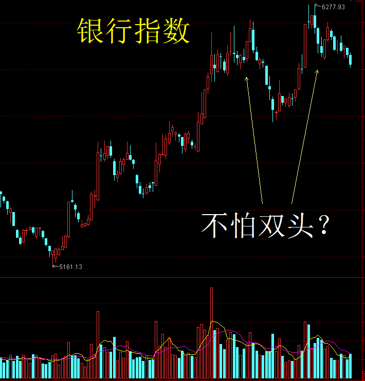 实战布局大曝光：今天加避险头寸、下周开始上市公司调研布局下跌后的机会！