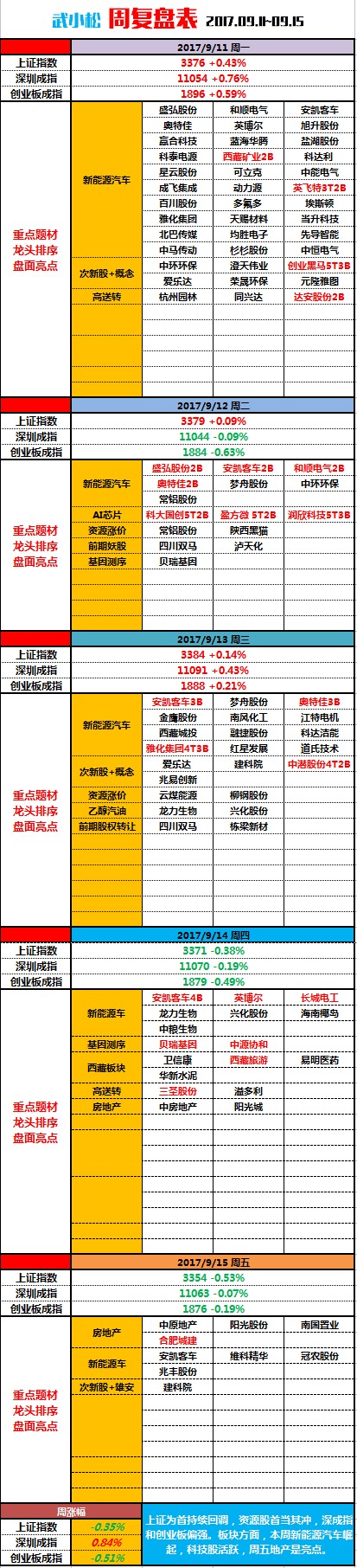 小松周末说 | 慢慢的，你会爱上慢牛的……