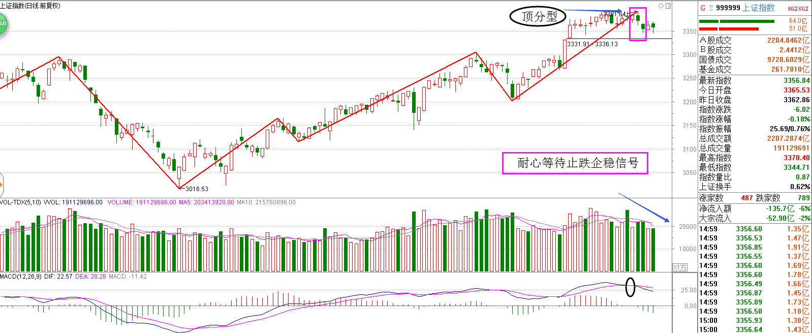 【美联储议息+国庆长假=多看少动】