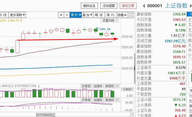 指数开始协调共振，大家跳才是真的跳