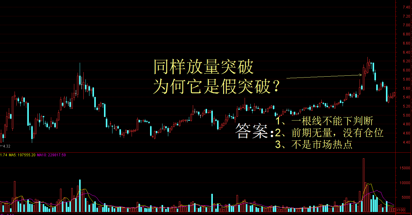 想赚钱就必须知道的：短线跟着资金走，长线跟着基本面走！