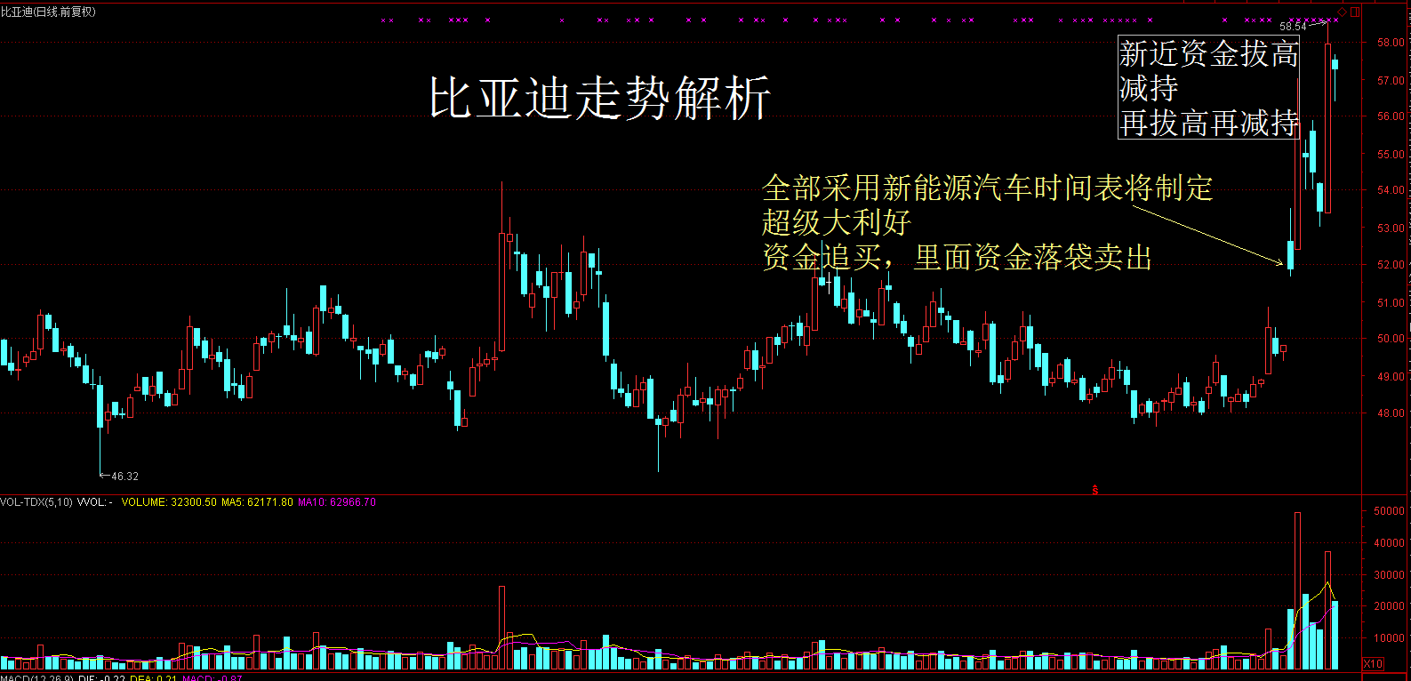 想赚钱就必须知道的：短线跟着资金走，长线跟着基本面走！