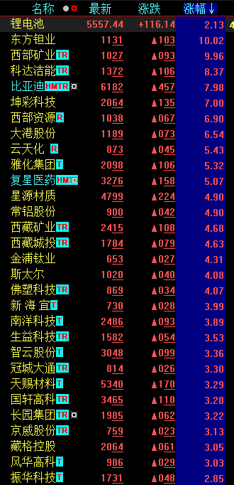 今天，盘面有一个大大大大大的亮点