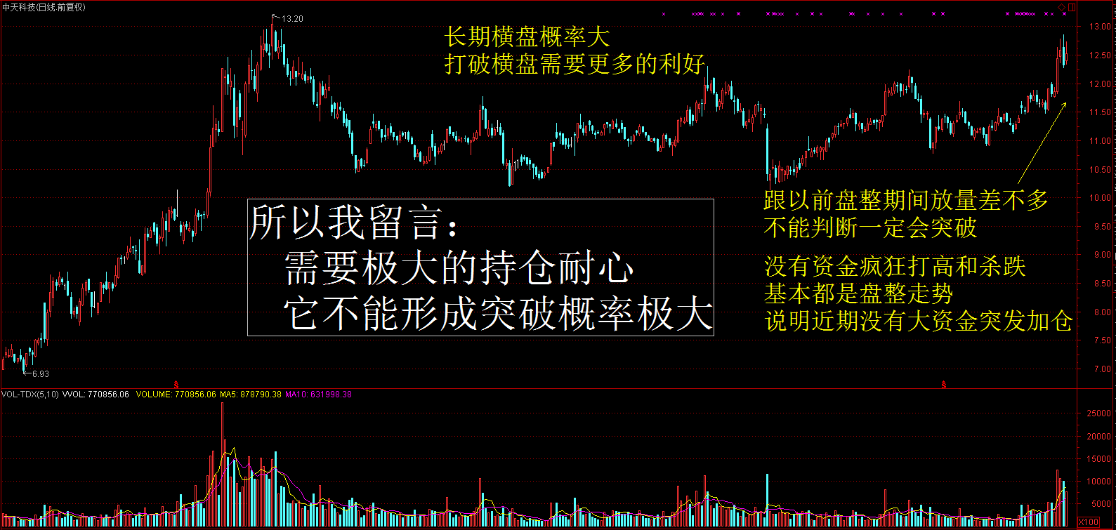 想赚钱就必须知道的：短线跟着资金走，长线跟着基本面走！