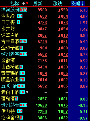 今天，盘面有一个大大大大大的亮点