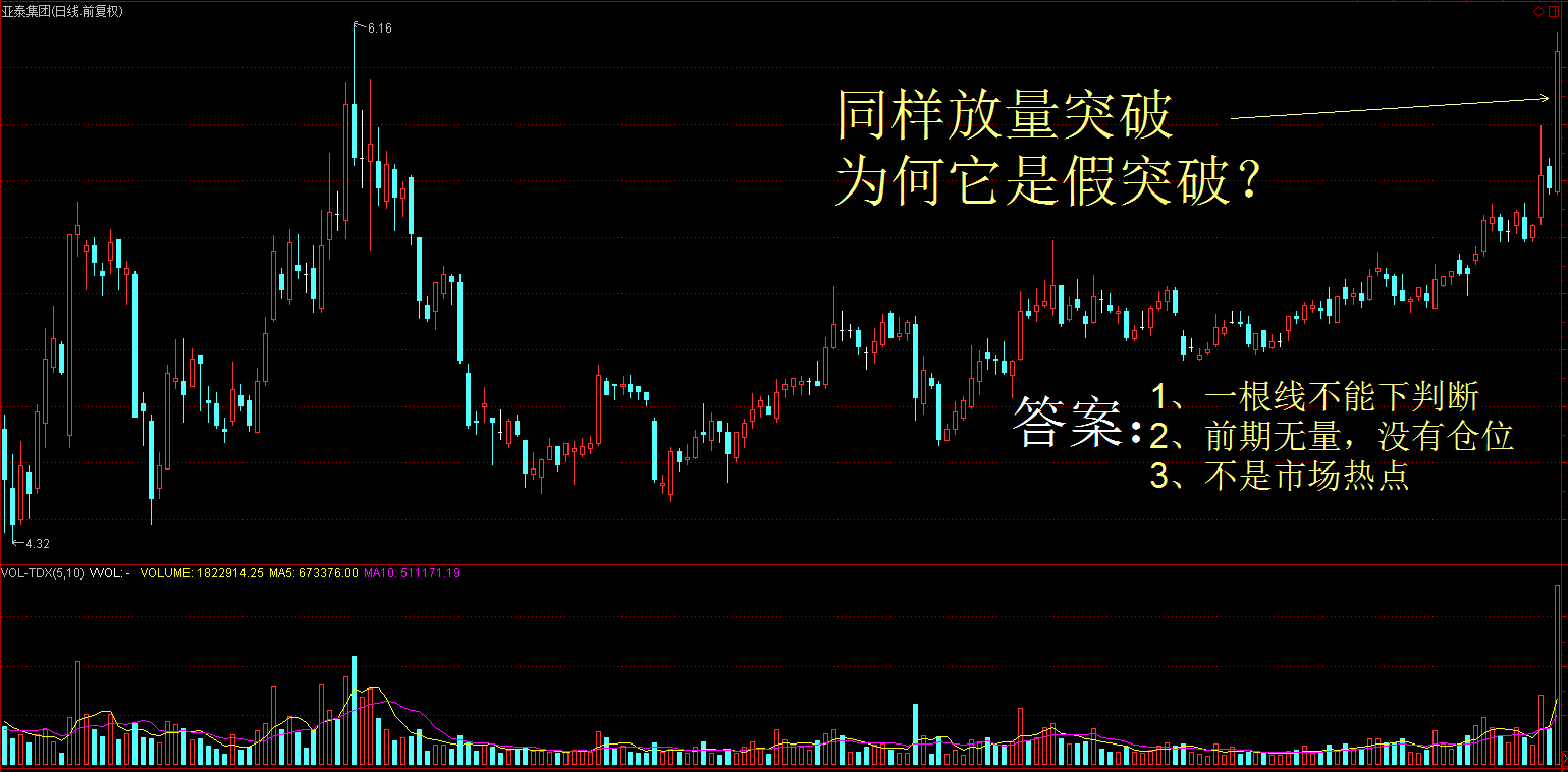 想赚钱就必须知道的：短线跟着资金走，长线跟着基本面走！