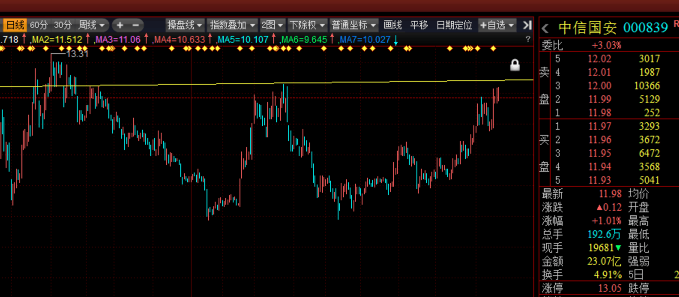 921早间信息精华