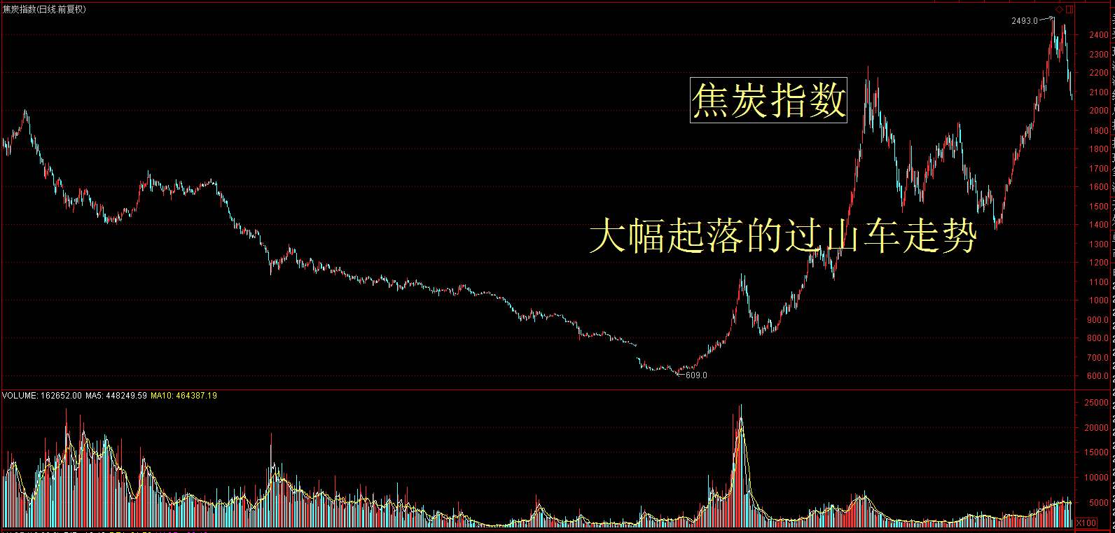 有色、煤炭暴跌幕后推手曝光！