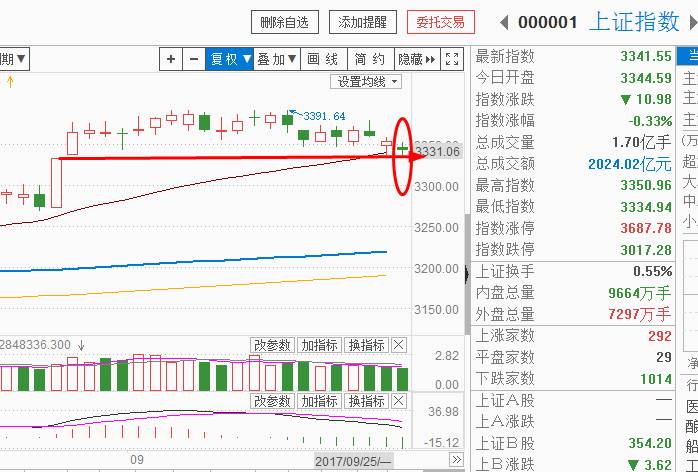 主板有望率先结束调整