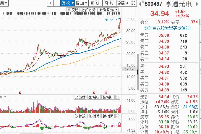 5G板块如干柴，反弹窗口似烈火