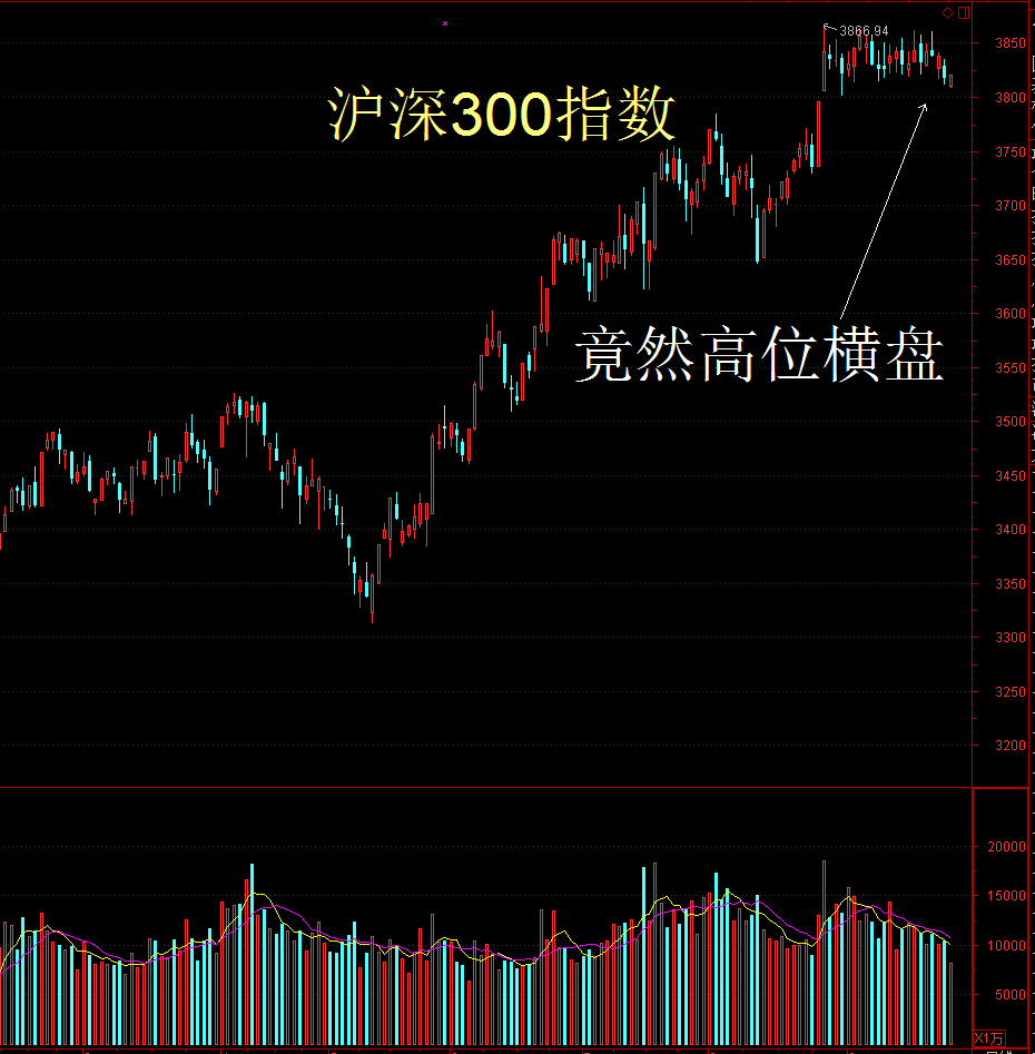 最大谜题：股市上涨最缺的就是它！