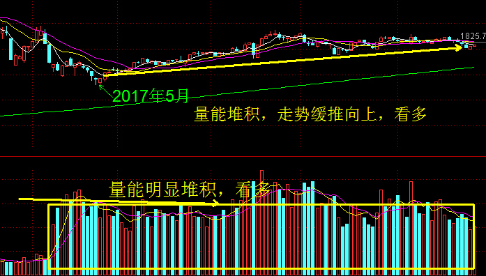 双节前应该怎样布局之三