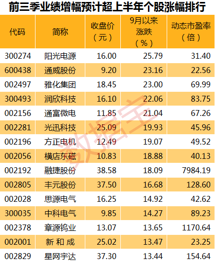 节后哪些股票可能“有戏”