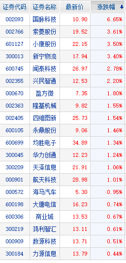 5G之后更看好哪个板块？（附：股票池）