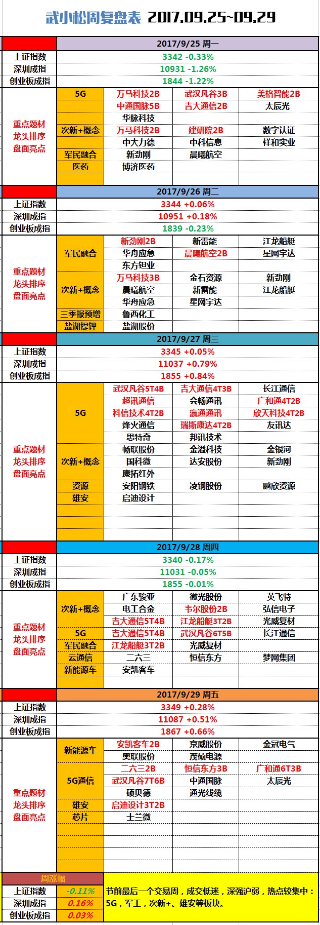 小松周末说 | 这周连板有点猛