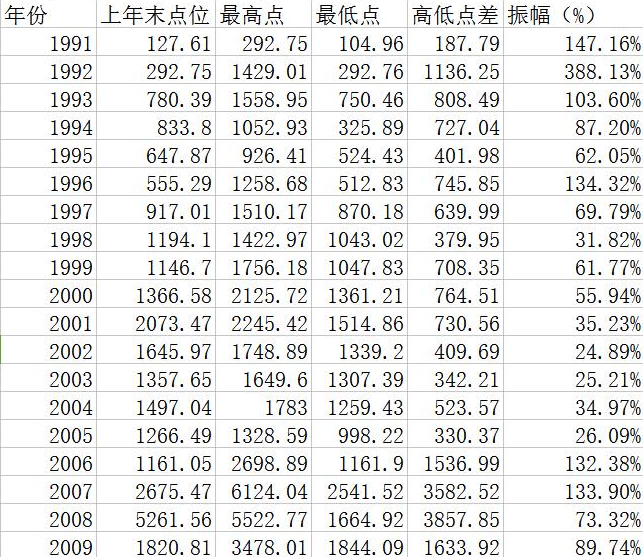 第四季度行情展望与思考