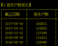 概念炒作精髓（二）：科大讯飞的人工智能入口到底是不是一场梦？