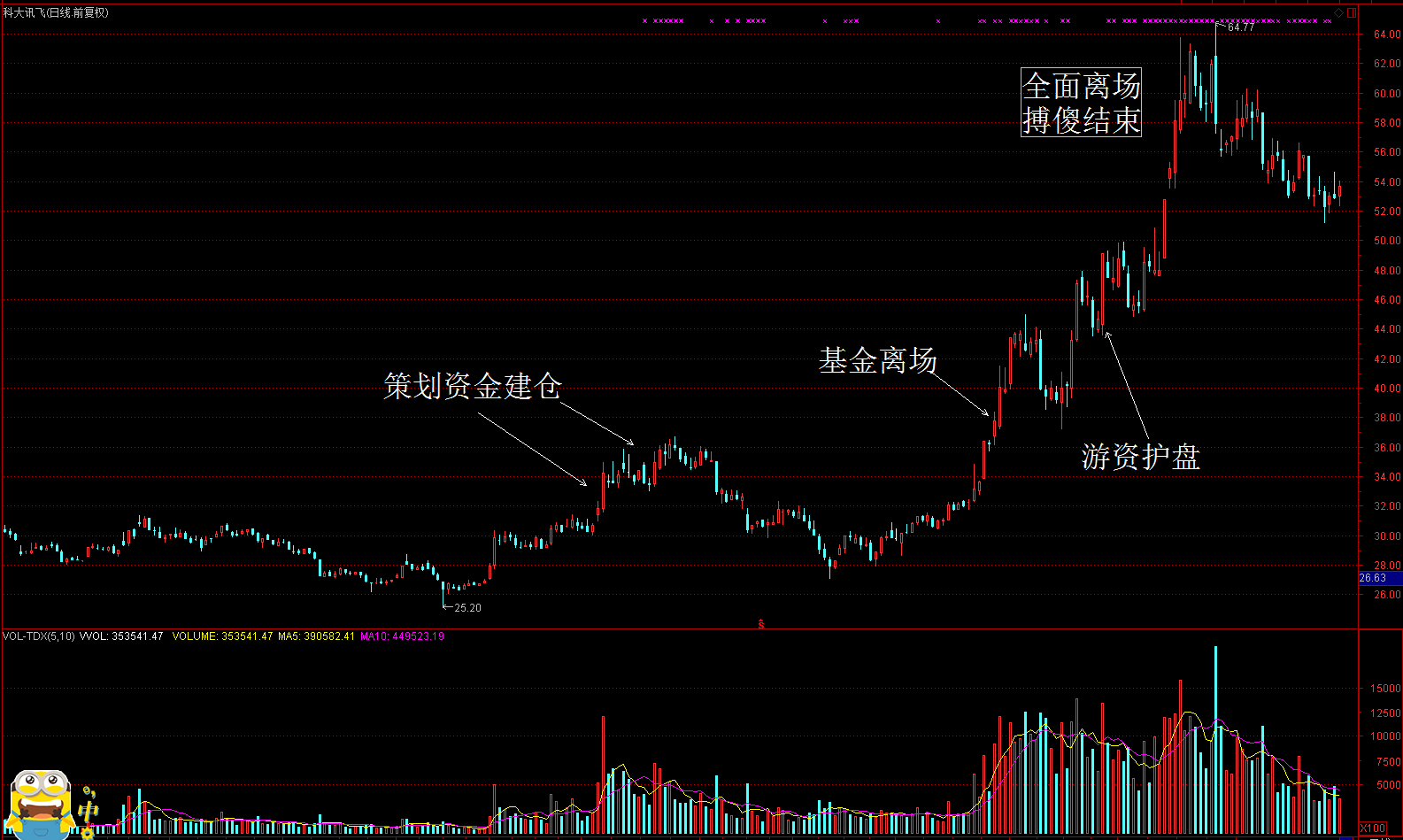 概念炒作精髓（二）：科大讯飞的人工智能入口到底是不是一场梦？