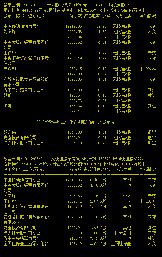 概念炒作精髓（二）：科大讯飞的人工智能入口到底是不是一场梦？