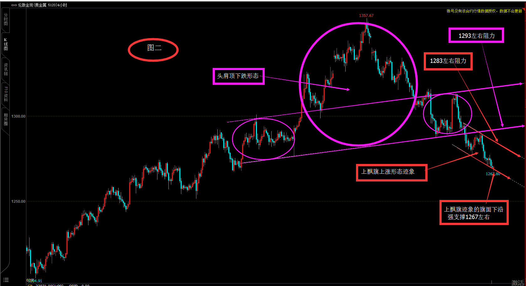 黄金抵达目标强支撑  可否抄底？  黄金早评（10.3）