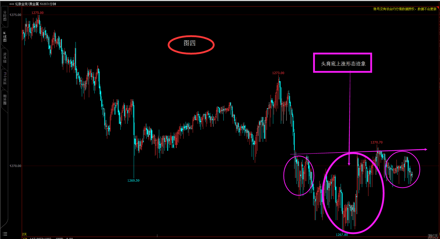 黄金抵达目标强支撑  可否抄底？  黄金早评（10.3）