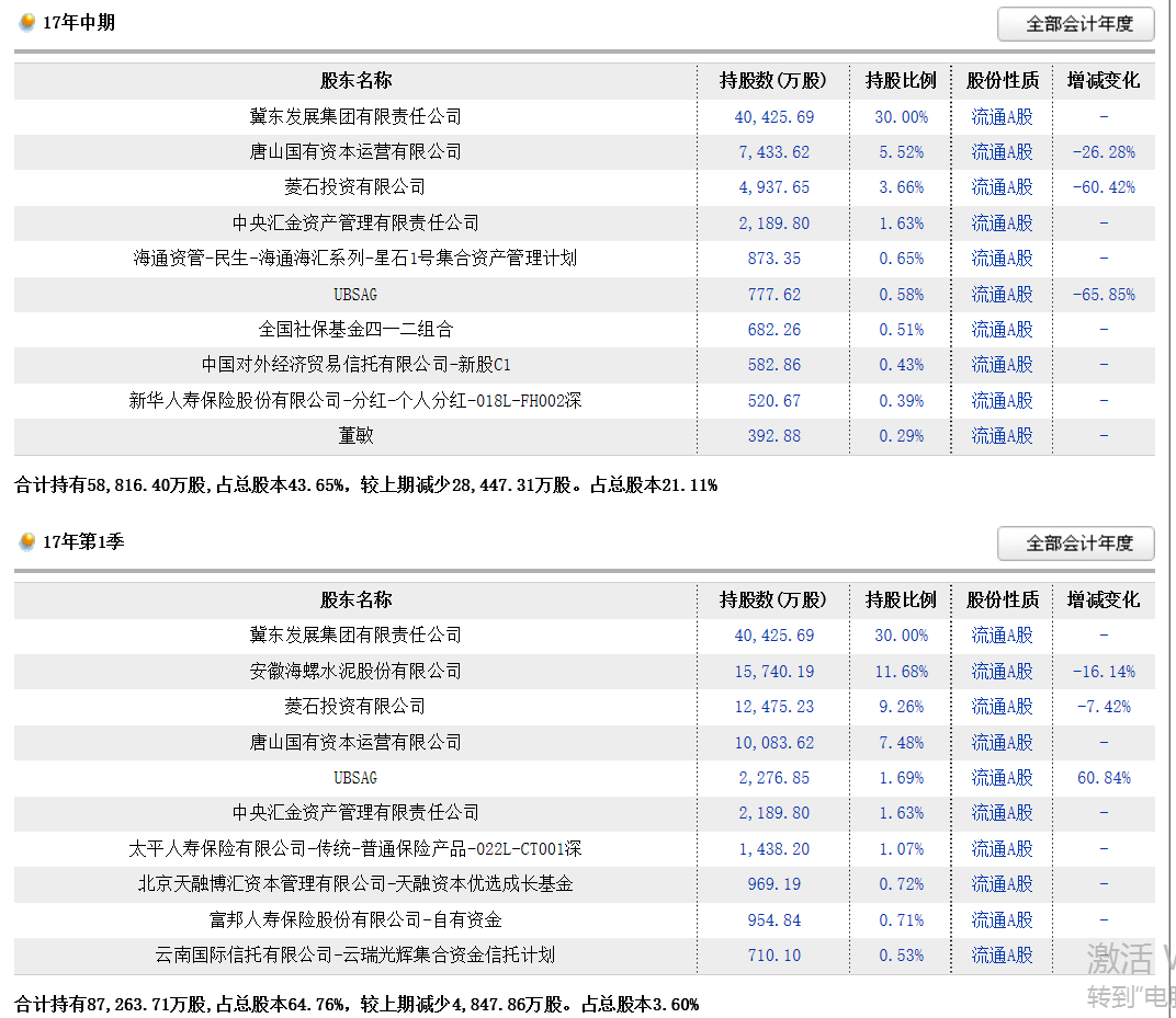 拆解雄安概念为何有的涨停板打开见光死，有的还持续暴涨翻倍？从中获得巨大的经验值（四）