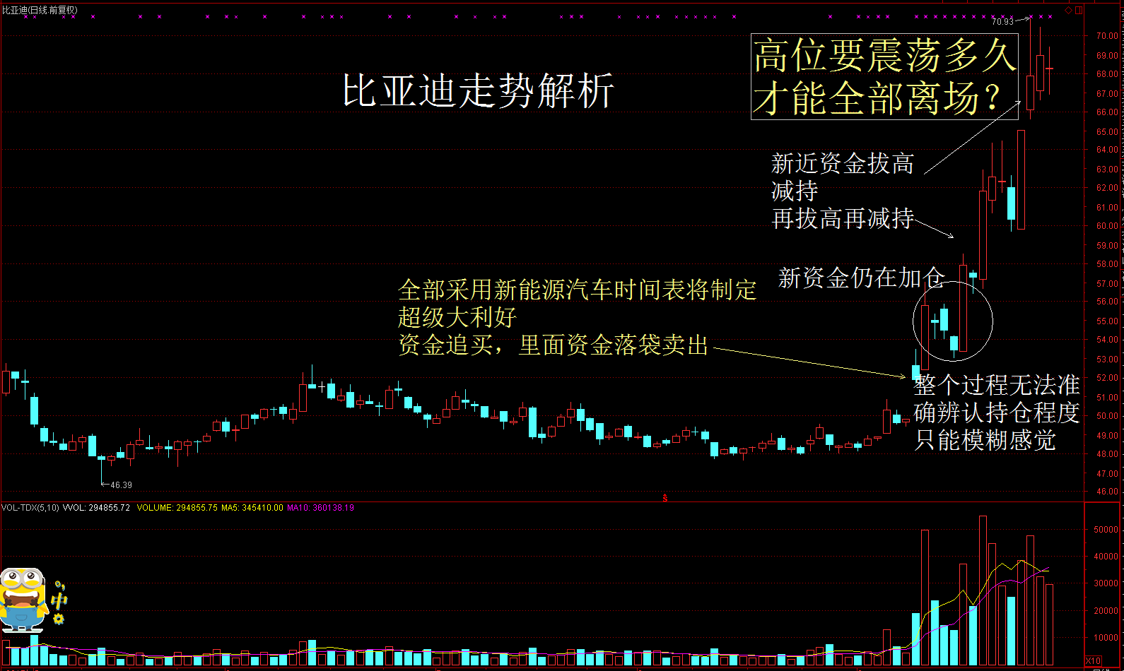 概念炒作精髓（五）：建仓程度和概念大小是炒作的重中之重！