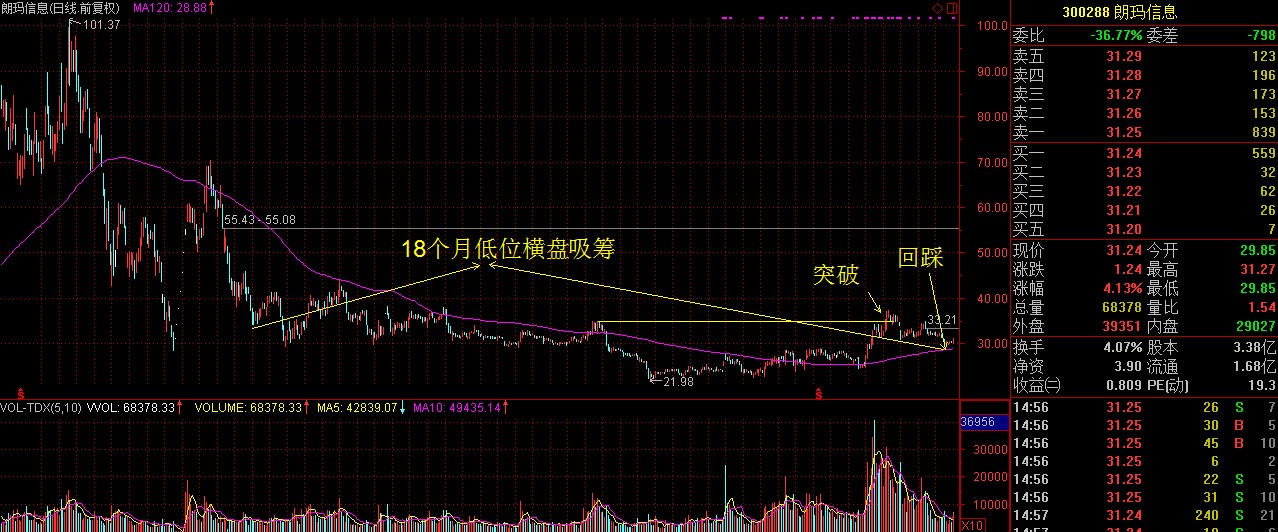 国庆均线战法系列文（六）：“生命线”---120日线的意义及运用！文末奉上几种均线战法最新附股！