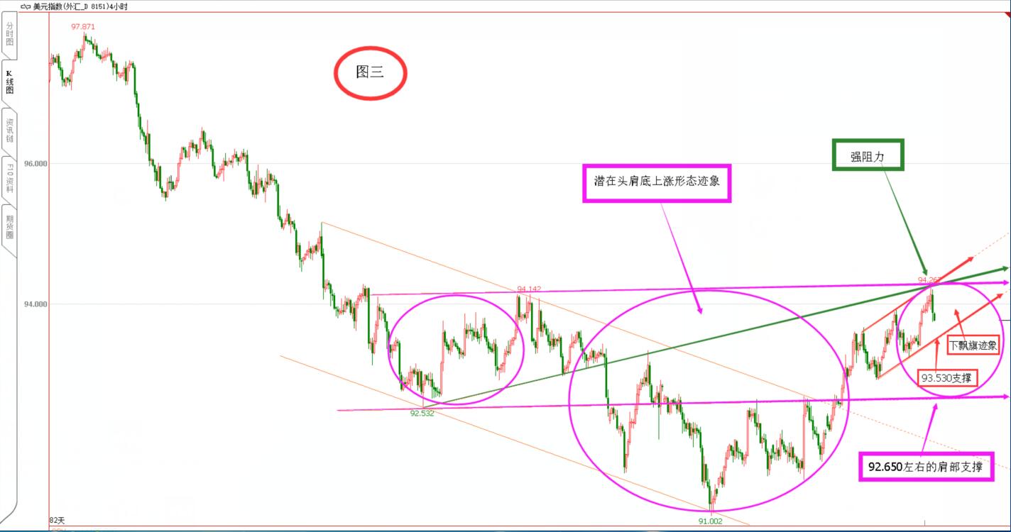 “非农”过后   美元、黄金走向何方？