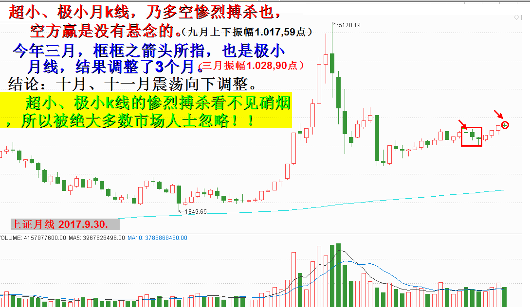 任启亮：2017年十月展望全文，供参考。