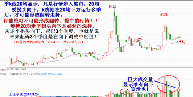 任启亮：2017年十月展望全文，供参考。