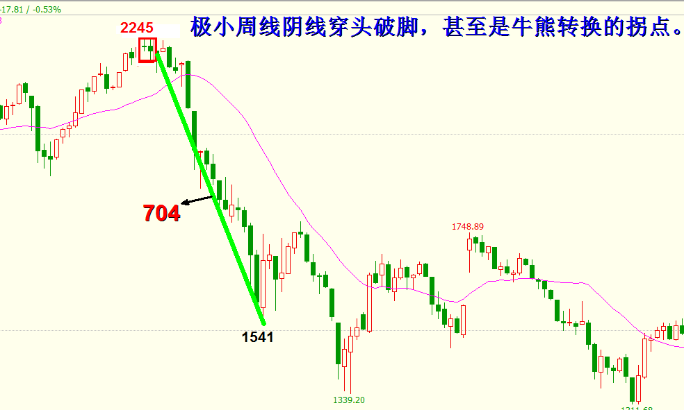 任启亮：2017年十月展望全文，供参考。