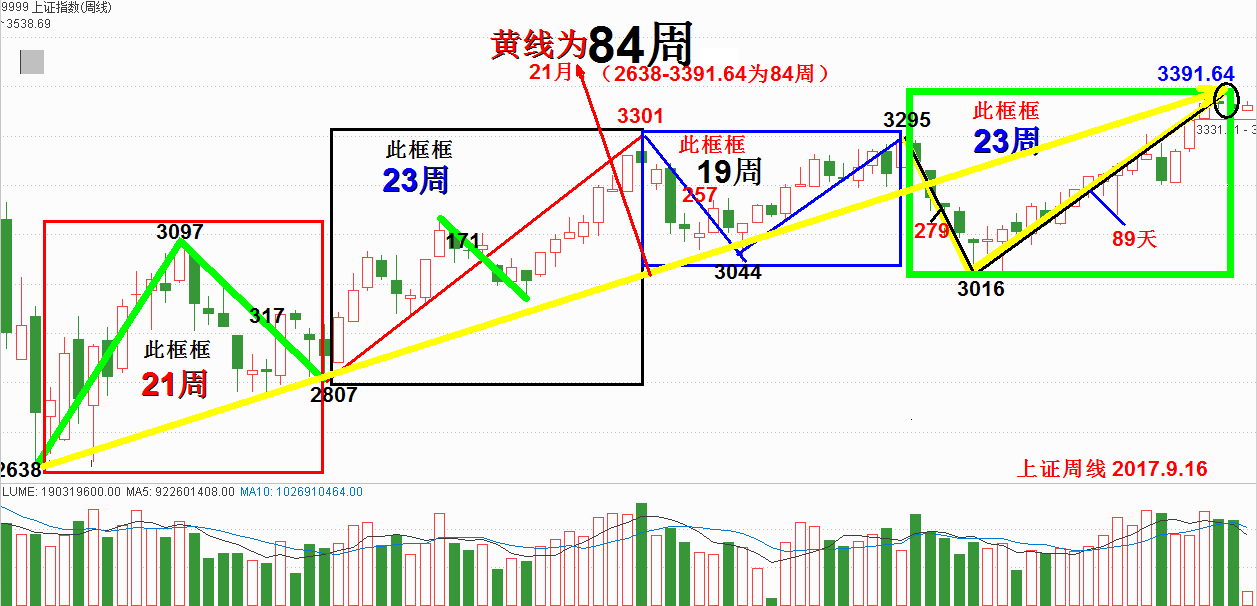 任启亮：2017年十月展望全文，供参考。