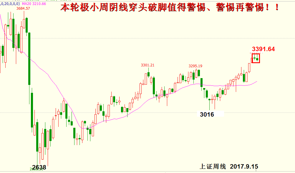 任启亮：2017年十月展望全文，供参考。