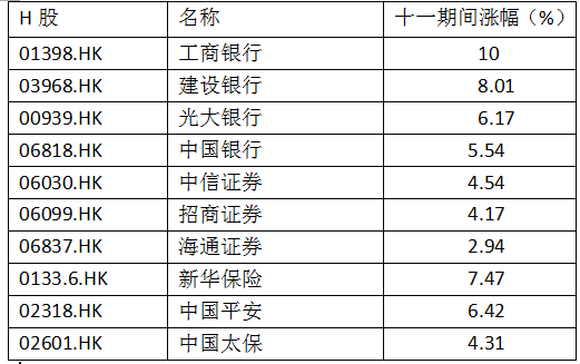 本周外围暴涨驱动今日A股收阳线！