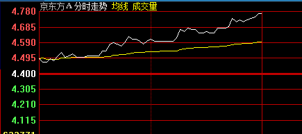 1009上午盘面概况